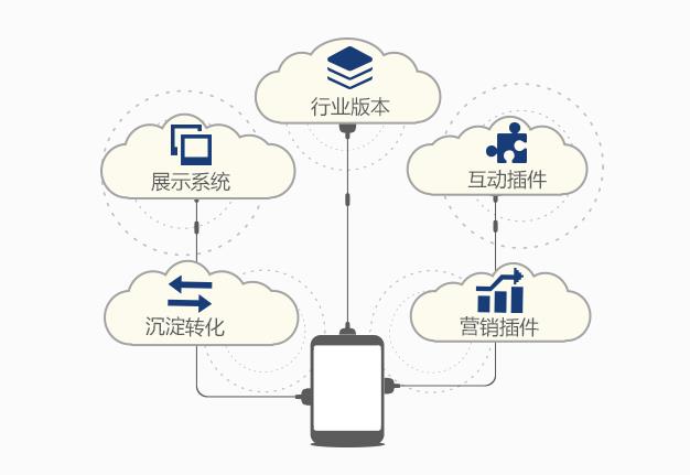 微炫客 免費體驗小程序，開啟人工智能應用軟件開發新風尚