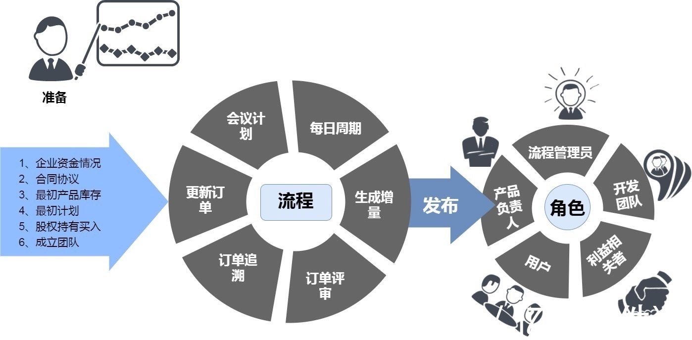 億發智能批零管理軟件 直擊銷售管理六大痛點，AI賦能破解難題