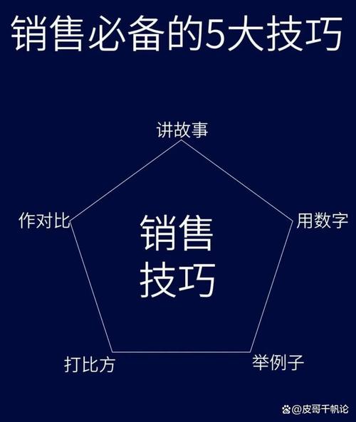 一魚三吃 如何將1套AI軟件銷售到5個行業，實現業績翻倍