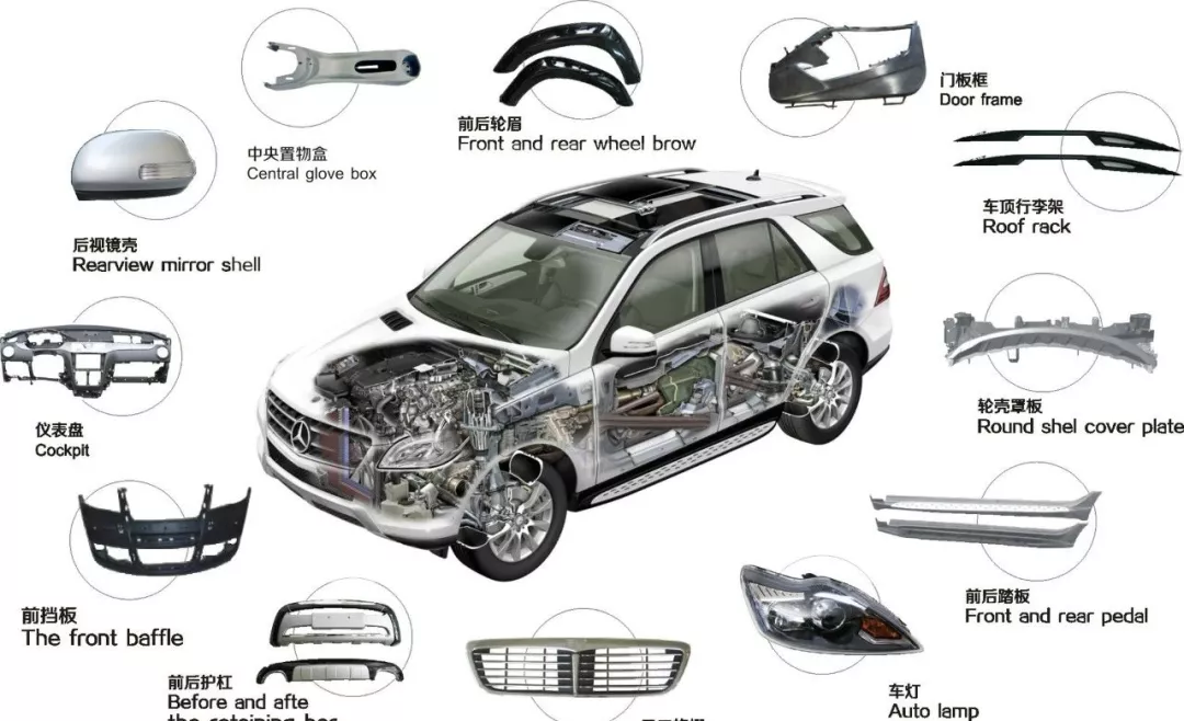 汽車輕量化成大趨勢，車用塑料商機涌現