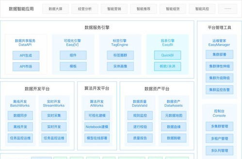 袋鼠云數(shù)棧通過(guò)信通院大數(shù)據(jù)產(chǎn)品能力評(píng)測(cè)，彰顯數(shù)據(jù)處理服務(wù)硬實(shí)力