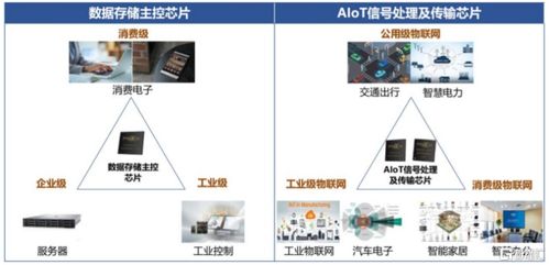 聯蕓科技沖刺科創板 芯片設計主業與軟件開發協同下的凈利潤波動分析