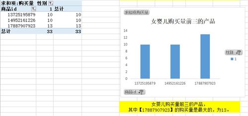 淘寶嬰兒產(chǎn)品銷售數(shù)據(jù)分析軟件開(kāi)發(fā)與應(yīng)用