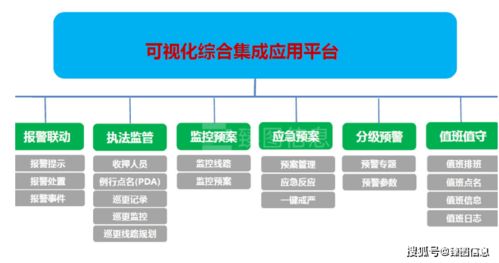 乘數(shù)字化基建東風(fēng)，以數(shù)據(jù)處理服務(wù)驅(qū)動監(jiān)所智慧化管理轉(zhuǎn)型