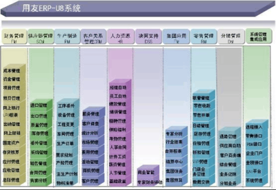 用友ERP企業管理軟件U872 企業管理的智能化解決方案